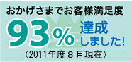 93%達成