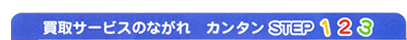 買取サービスの流れ　カンタンSTEP123