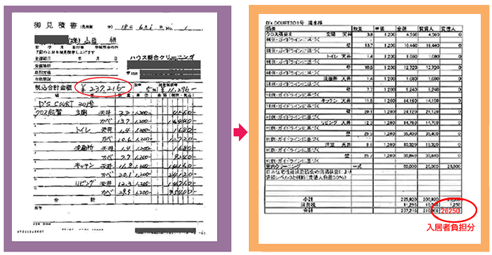 敷金変換　実態例