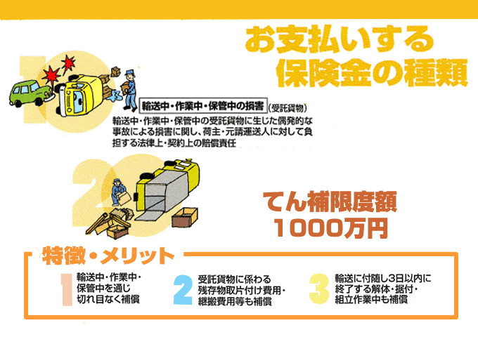 お支払いする保険金の種類